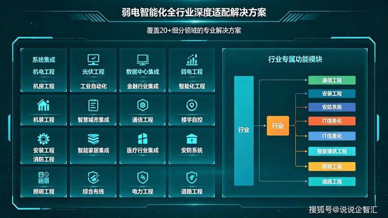 信息技术服务:推动数字化转型的新引擎